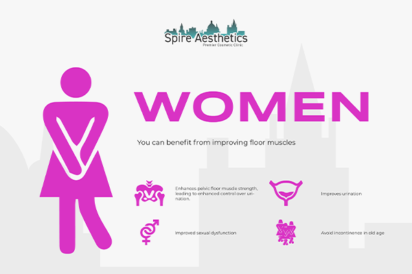 Image of Ems urge incontinence treatment Perth benefits