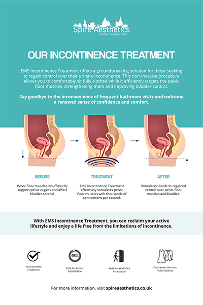 image to show how EMS treatment works for female urinary incontinence Perth