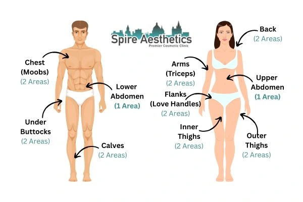 Cryolipolysis Prices Perth