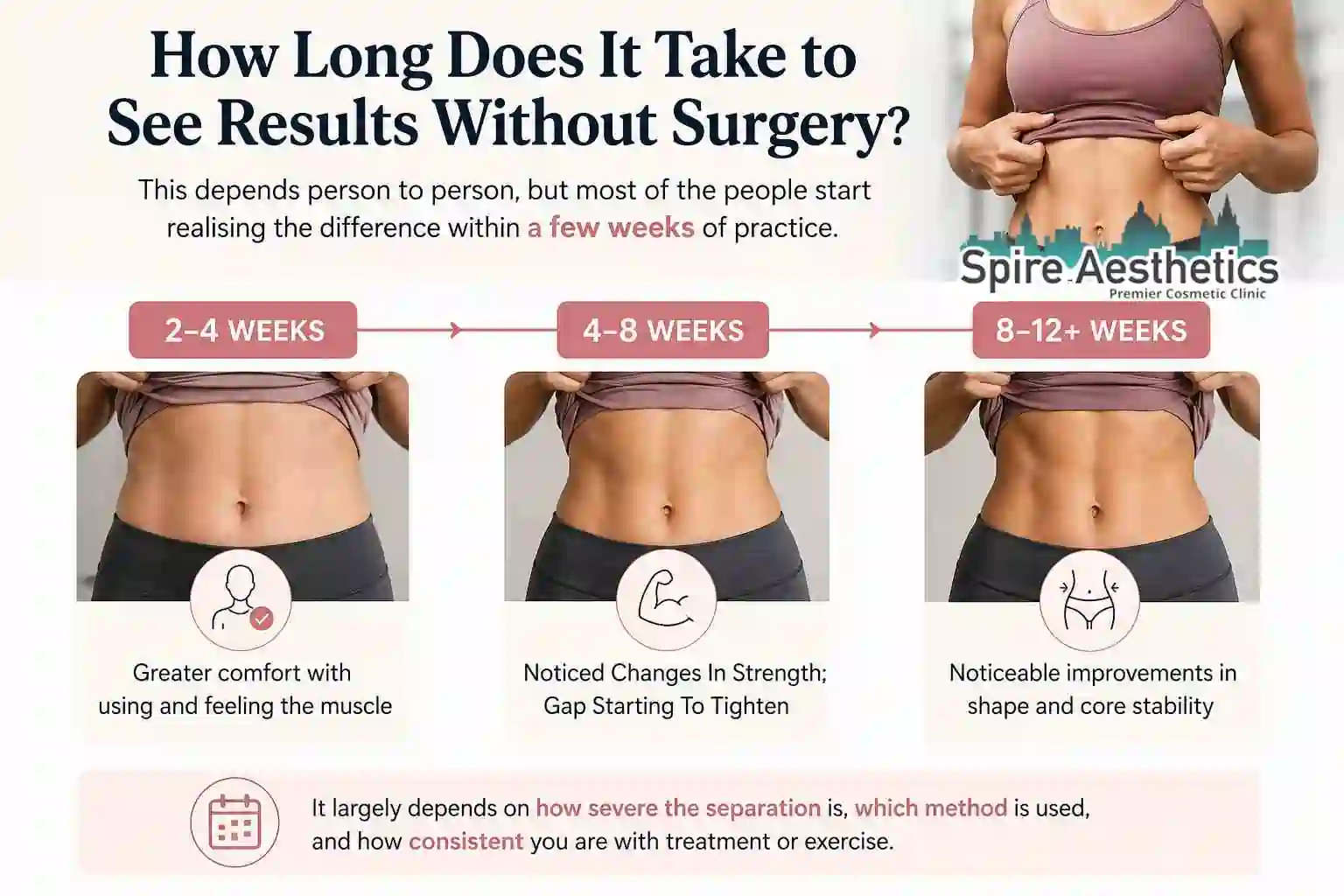 How Long Does It Take to See Results Without Surgery Perth?